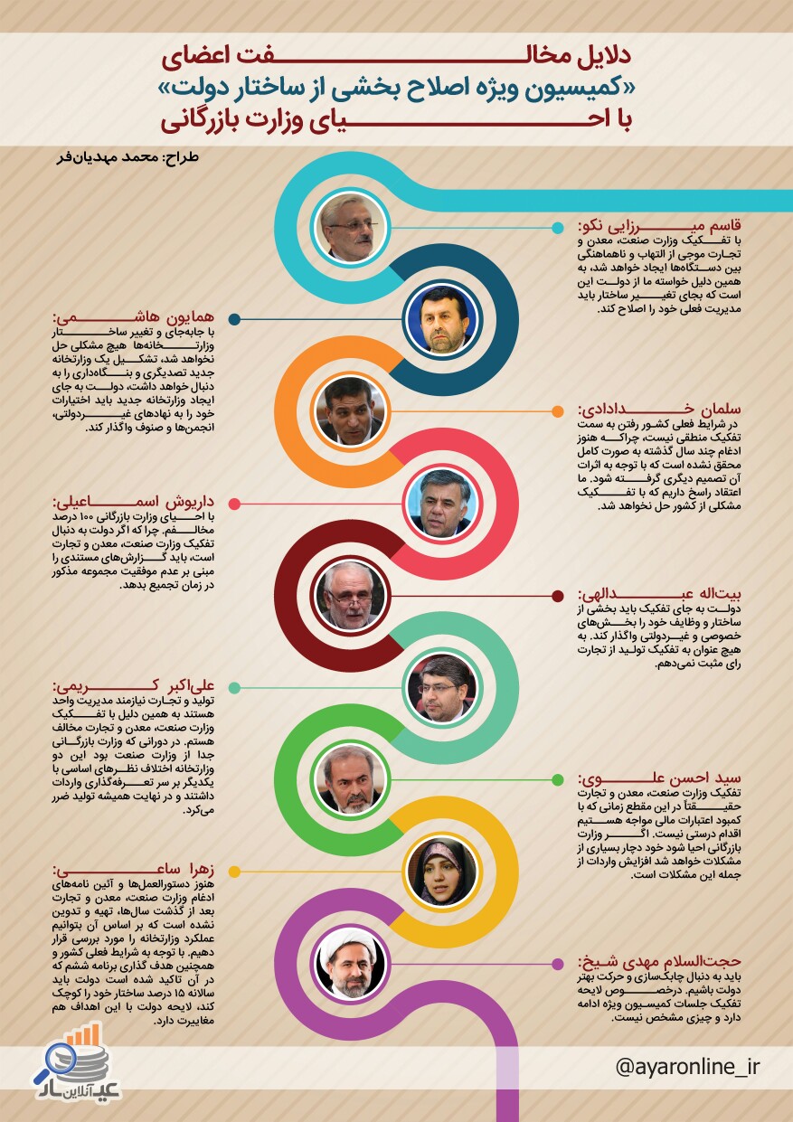 دلایل م...